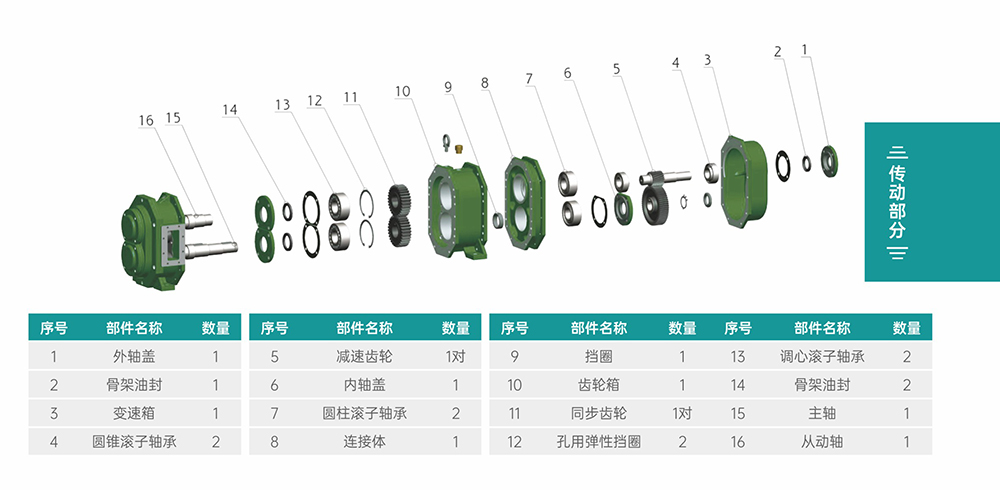 GS/DR係列凸輪亚洲蜜桃无码傳動部分結構圖