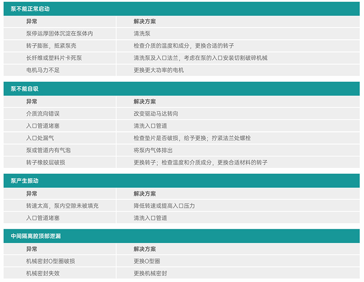 亚洲蜜桃无码異常診斷