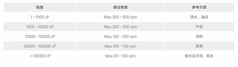 粘度影響泵的轉速