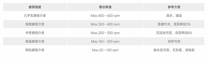 含固率影響泵的轉速