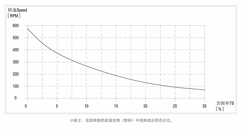 亚洲蜜桃无码含固率-轉速曲線