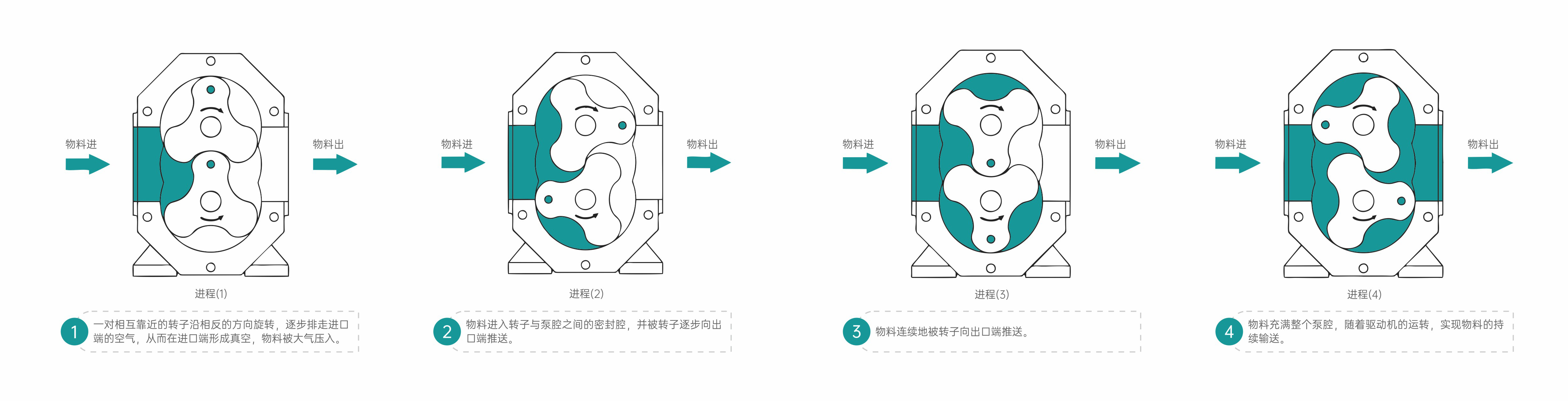 凸輪亚洲蜜桃无码工作原理